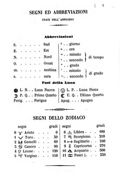 Annuario dell'Osservatorio dell'Universita di Bologna