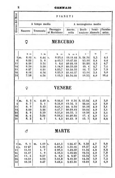 Annuario dell'Osservatorio dell'Universita di Bologna