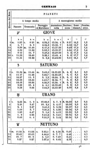 Annuario dell'Osservatorio dell'Universita di Bologna