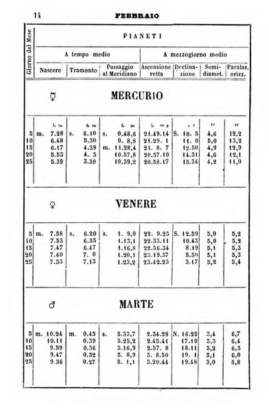 Annuario dell'Osservatorio dell'Universita di Bologna