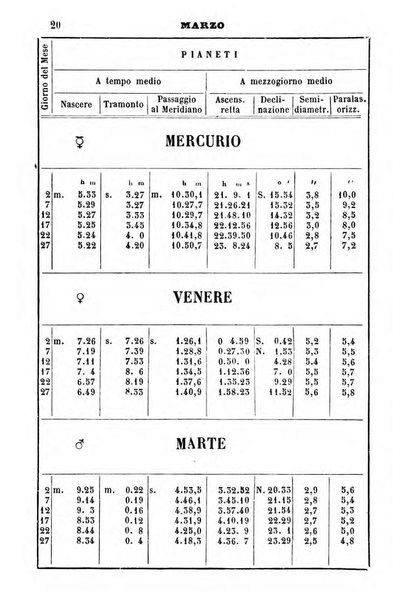 Annuario dell'Osservatorio dell'Universita di Bologna