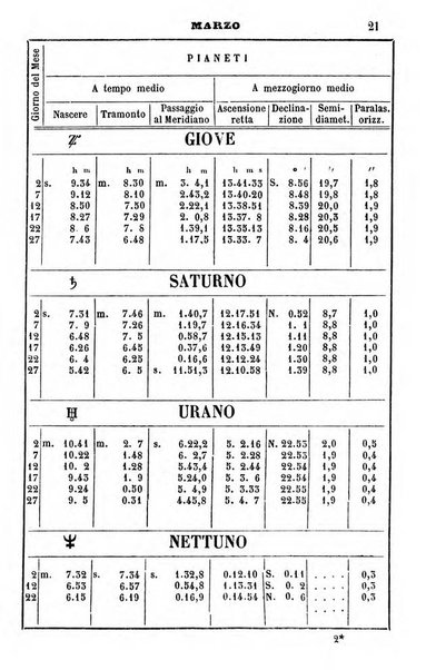 Annuario dell'Osservatorio dell'Universita di Bologna