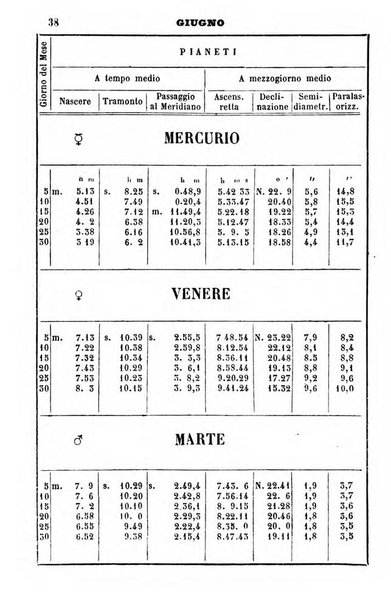 Annuario dell'Osservatorio dell'Universita di Bologna