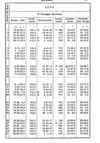 giornale/TO00176252/1863/unico/00000051