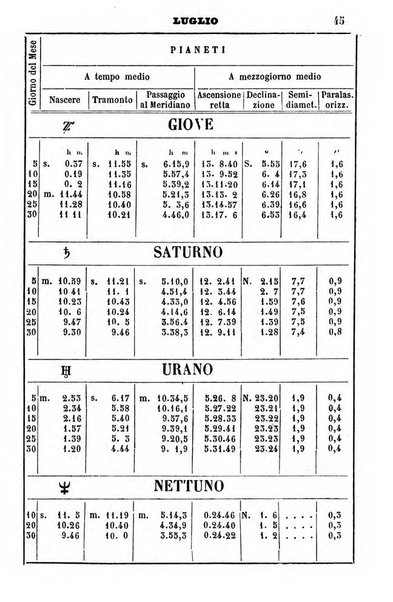 Annuario dell'Osservatorio dell'Universita di Bologna