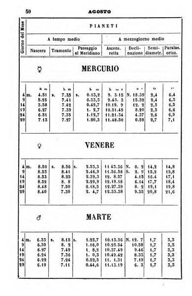 Annuario dell'Osservatorio dell'Universita di Bologna