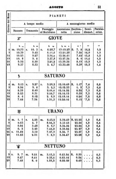 Annuario dell'Osservatorio dell'Universita di Bologna