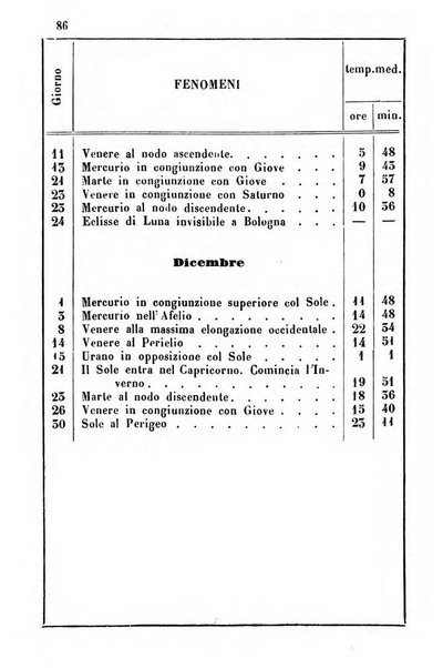 Annuario dell'Osservatorio dell'Universita di Bologna