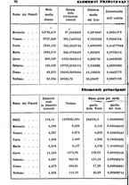 giornale/TO00176252/1863/unico/00000106