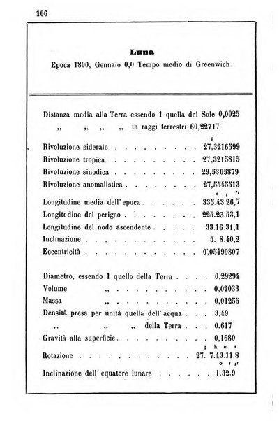 Annuario dell'Osservatorio dell'Universita di Bologna