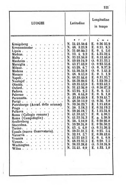 Annuario dell'Osservatorio dell'Universita di Bologna