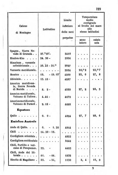 Annuario dell'Osservatorio dell'Universita di Bologna