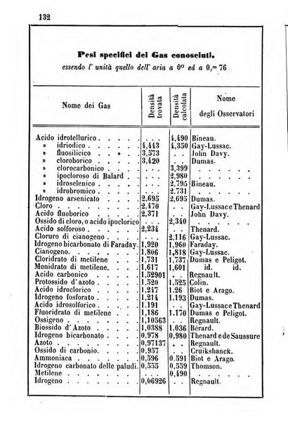 Annuario dell'Osservatorio dell'Universita di Bologna