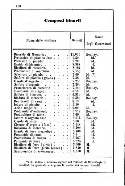 Annuario dell'Osservatorio dell'Universita di Bologna