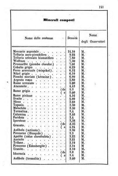 Annuario dell'Osservatorio dell'Universita di Bologna