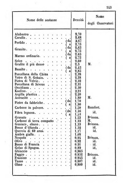 Annuario dell'Osservatorio dell'Universita di Bologna