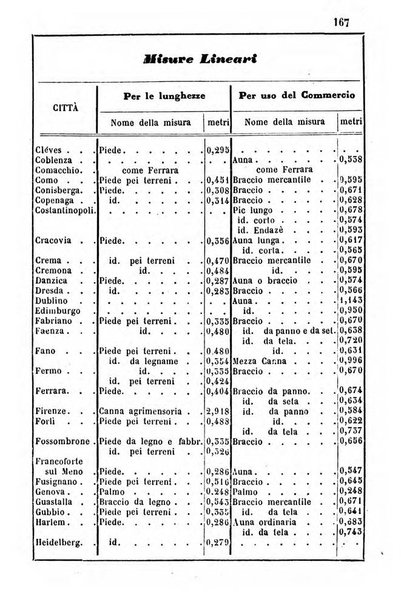 Annuario dell'Osservatorio dell'Universita di Bologna