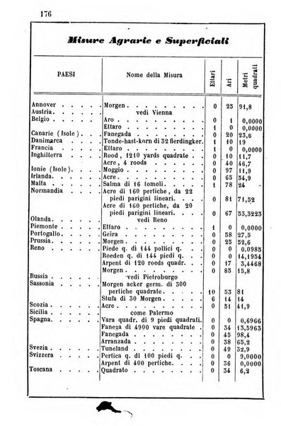 Annuario dell'Osservatorio dell'Universita di Bologna