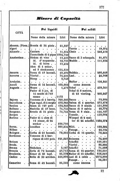 Annuario dell'Osservatorio dell'Universita di Bologna