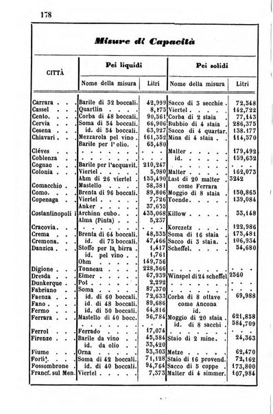 Annuario dell'Osservatorio dell'Universita di Bologna