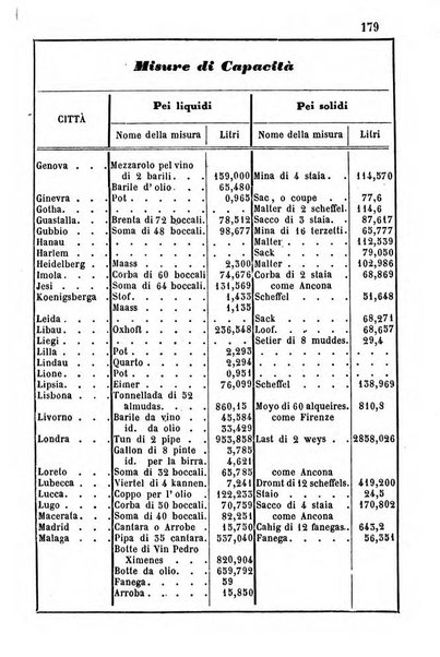 Annuario dell'Osservatorio dell'Universita di Bologna