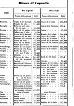 giornale/TO00176252/1863/unico/00000188