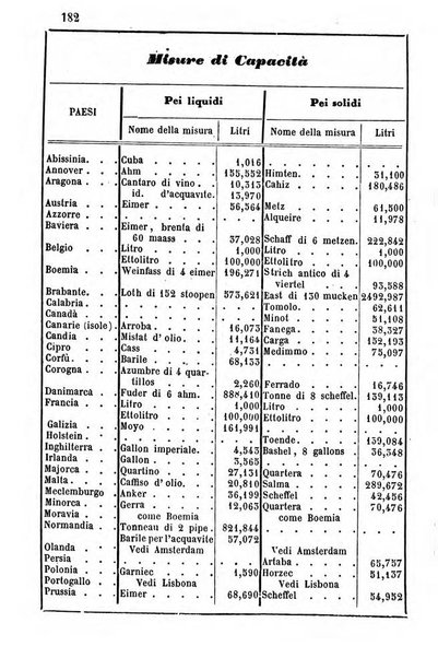 Annuario dell'Osservatorio dell'Universita di Bologna