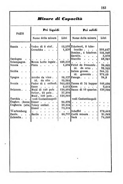 Annuario dell'Osservatorio dell'Universita di Bologna