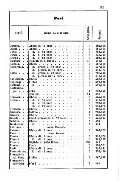 Annuario dell'Osservatorio dell'Universita di Bologna