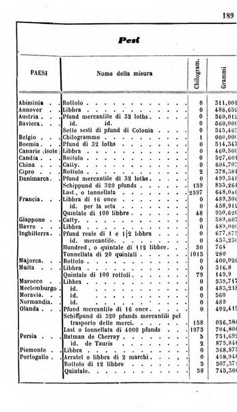 Annuario dell'Osservatorio dell'Universita di Bologna