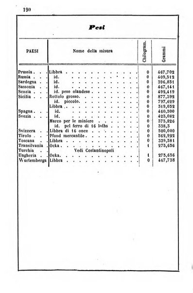 Annuario dell'Osservatorio dell'Universita di Bologna