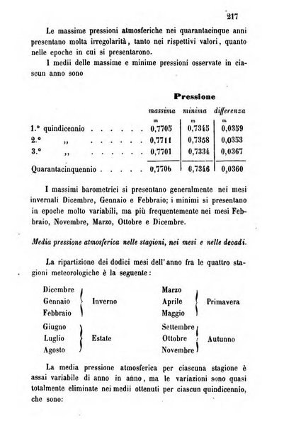 Annuario dell'Osservatorio dell'Universita di Bologna