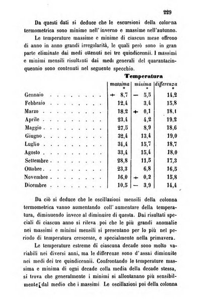 Annuario dell'Osservatorio dell'Universita di Bologna