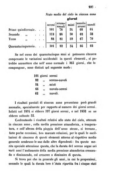 Annuario dell'Osservatorio dell'Universita di Bologna