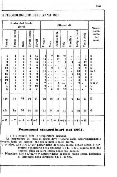 Annuario dell'Osservatorio dell'Universita di Bologna