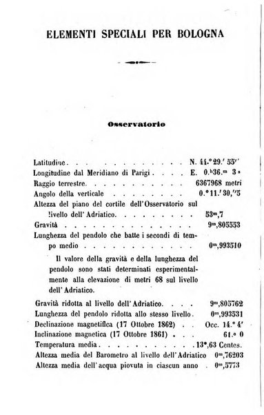 Annuario dell'Osservatorio dell'Universita di Bologna