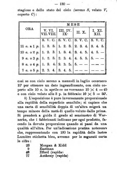 Annuario della fotografia e delle sue applicazioni