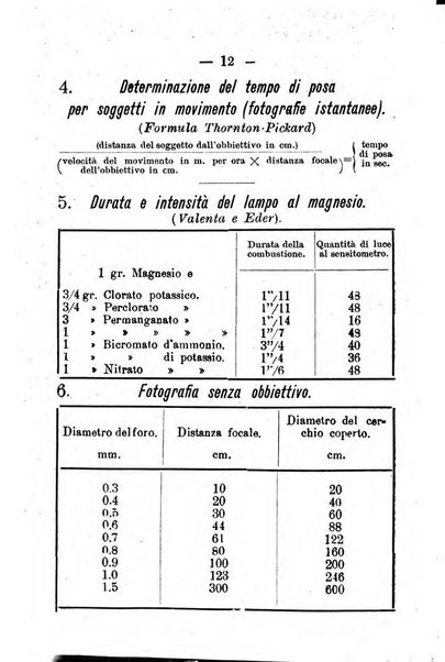 Annuario della fotografia e delle sue applicazioni