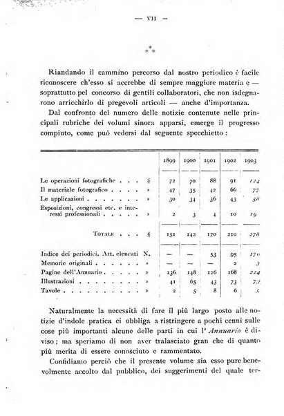 Annuario della fotografia e delle sue applicazioni