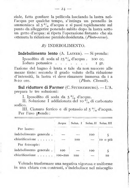 Annuario della fotografia e delle sue applicazioni