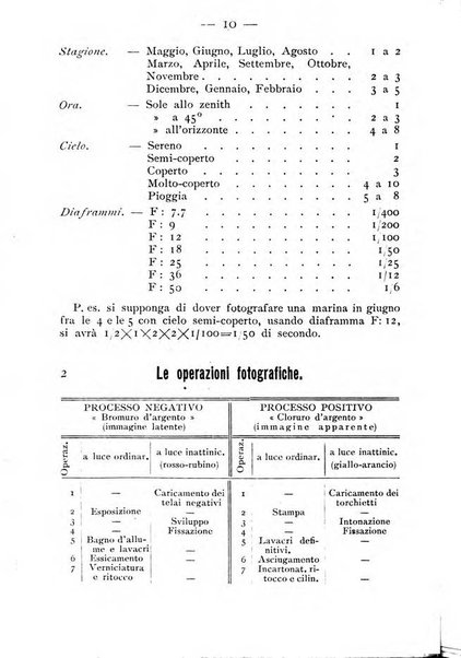 Annuario della fotografia e delle sue applicazioni