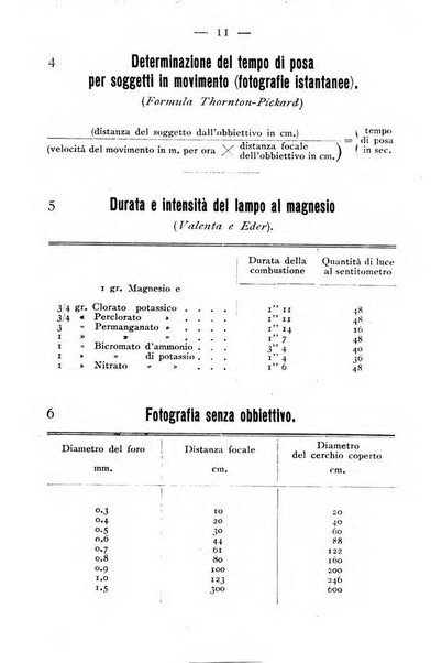 Annuario della fotografia e delle sue applicazioni