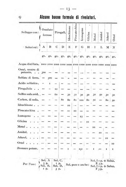 Annuario della fotografia e delle sue applicazioni