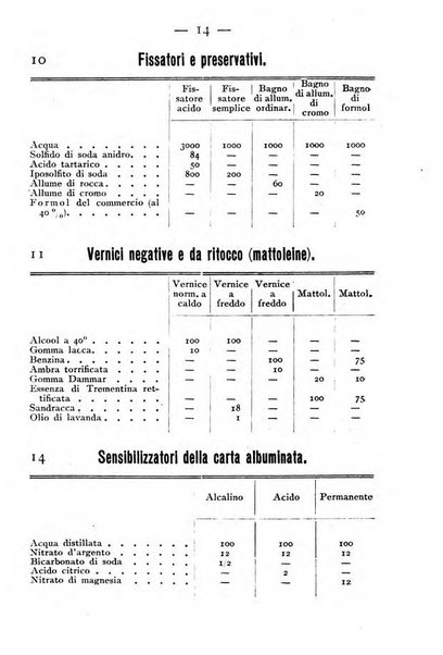 Annuario della fotografia e delle sue applicazioni