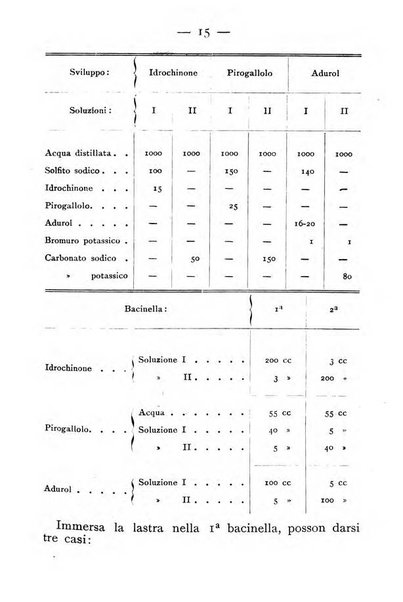 Annuario della fotografia e delle sue applicazioni