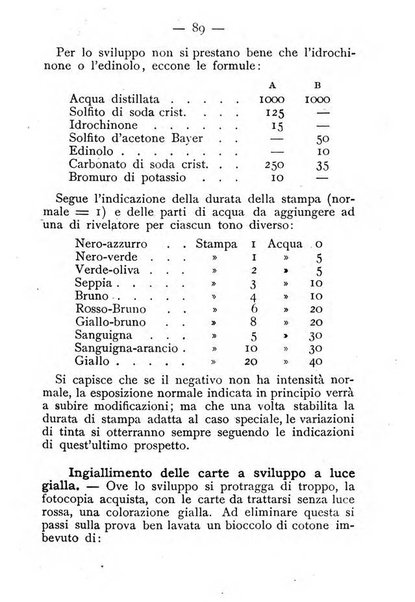 Annuario della fotografia e delle sue applicazioni