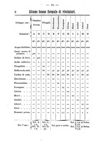 Annuario della fotografia e delle sue applicazioni