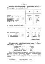 giornale/TO00176308/1908/unico/00000096