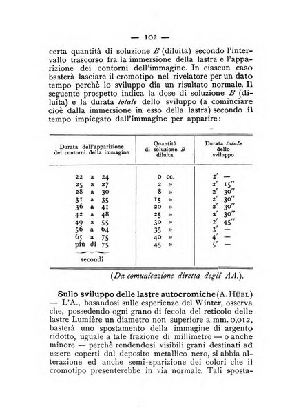 Annuario della fotografia e delle sue applicazioni