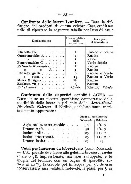 Annuario della fotografia e delle sue applicazioni